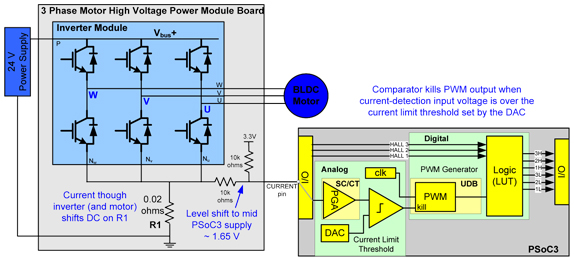 Over current protection block diagram